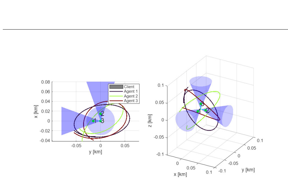 Three natural-orbit spacecraft trajectories passing through observation cones